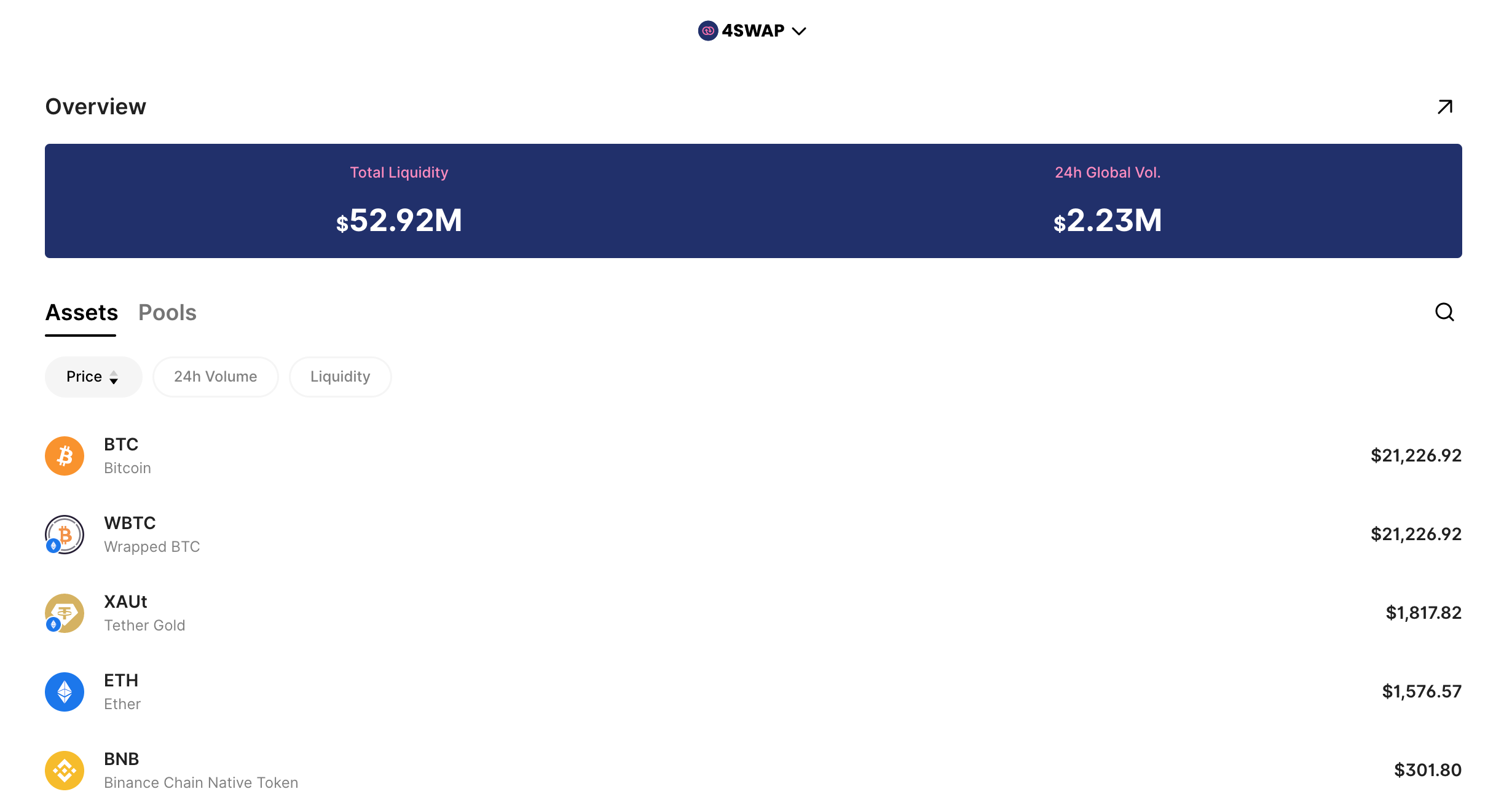 4swap asset page