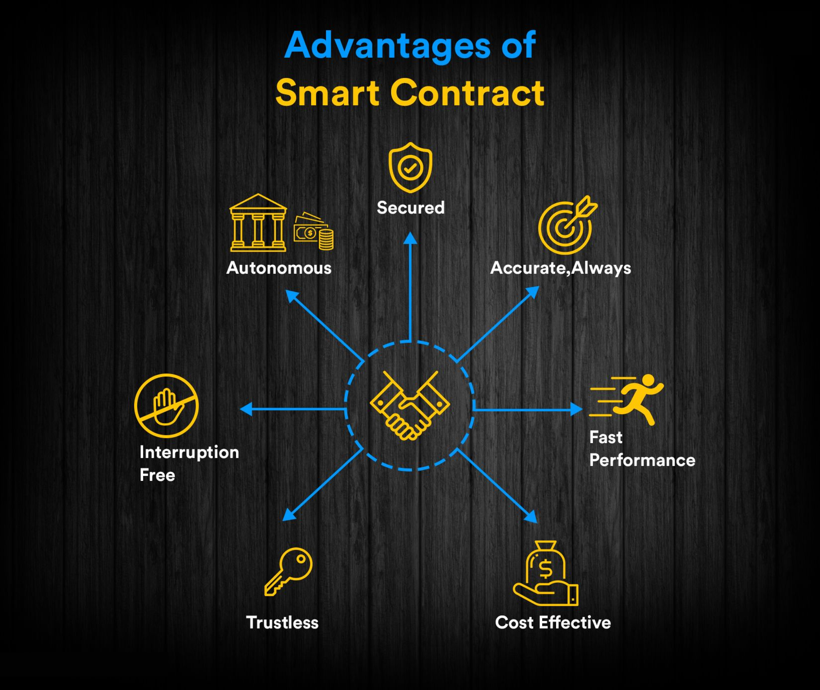 advantages of smart contracts