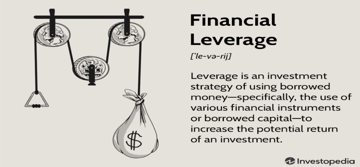 financial leveraging