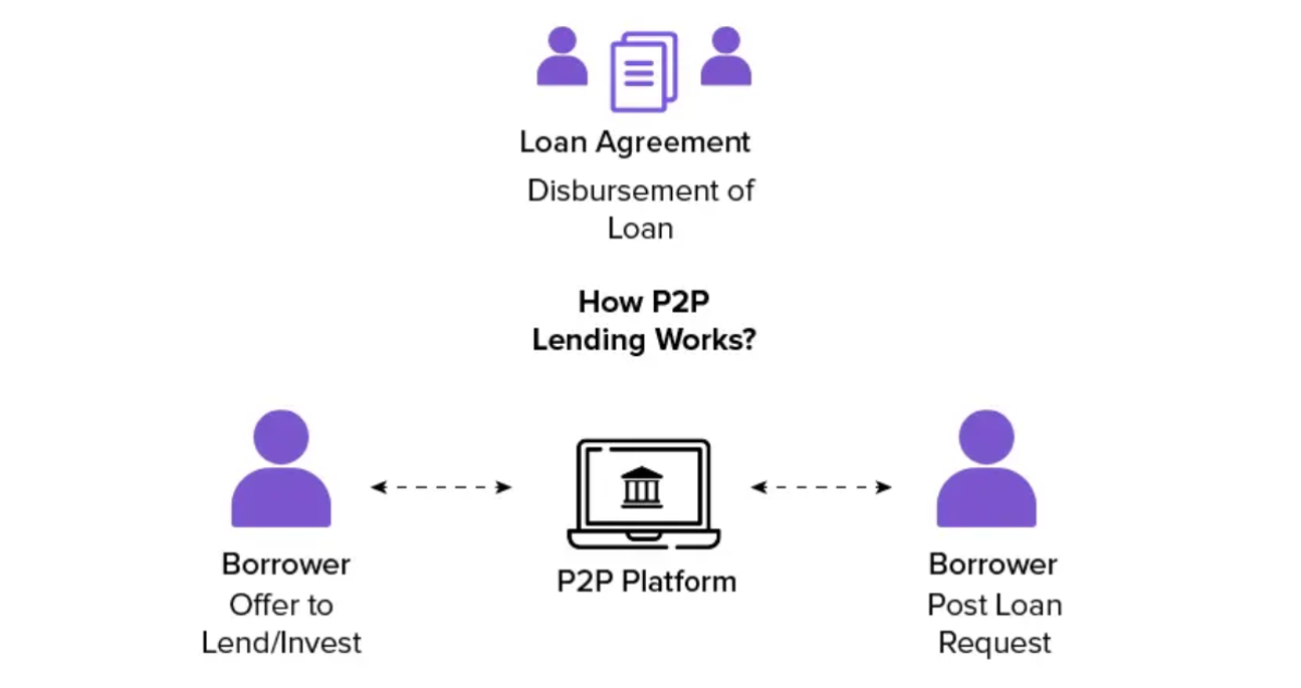 p2p lending and borrowing structure